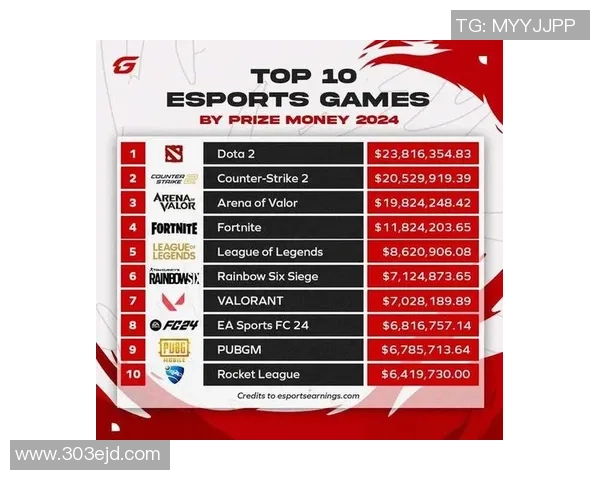 电竞盛宴再创佳绩DOTA2决赛收视率创新高影响力不断提升 电竞盛宴再创佳绩DOTA2决赛收视率创新高影响力不断提升